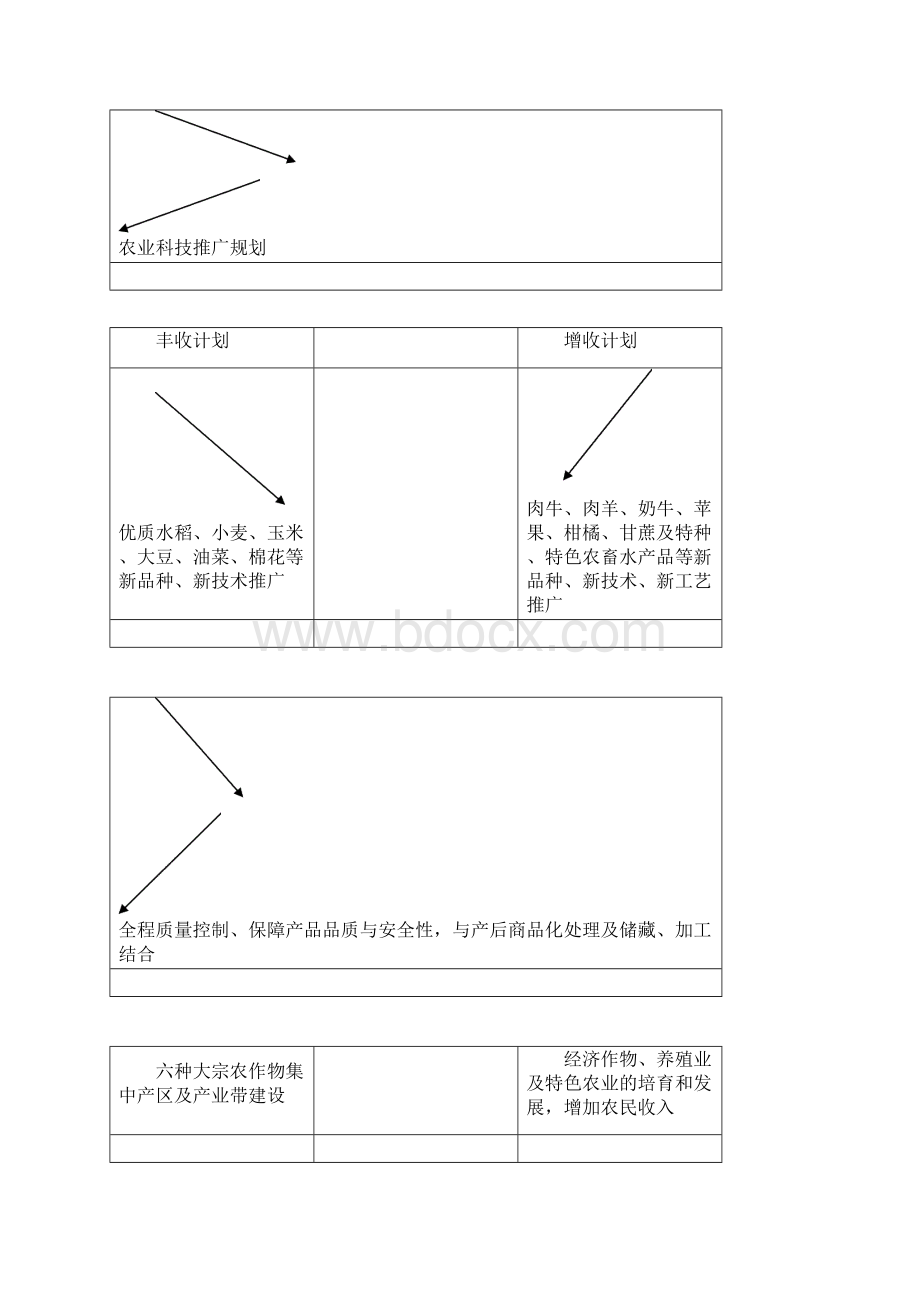 农业科技推广规划.docx_第2页