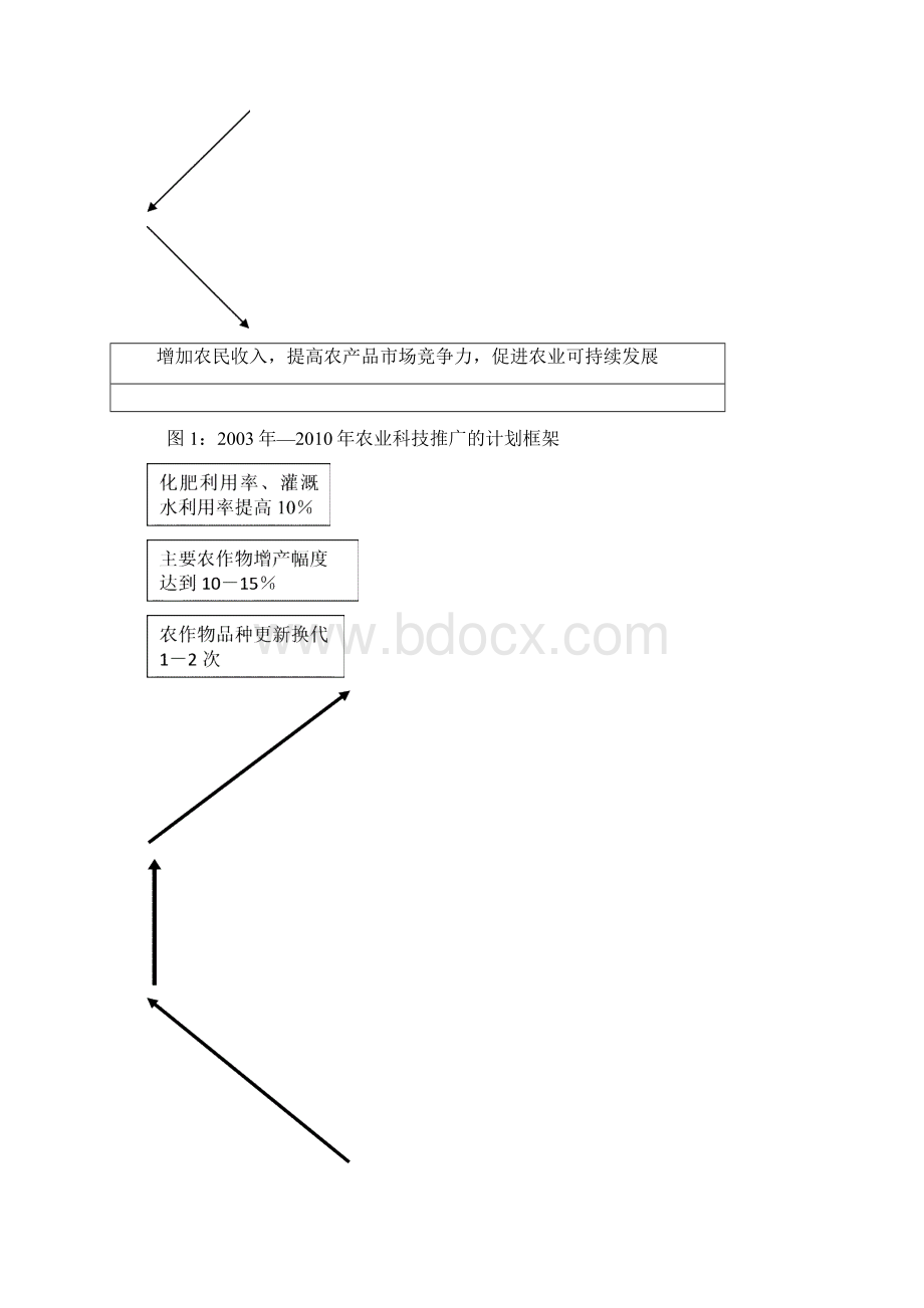 农业科技推广规划Word文档下载推荐.docx_第3页