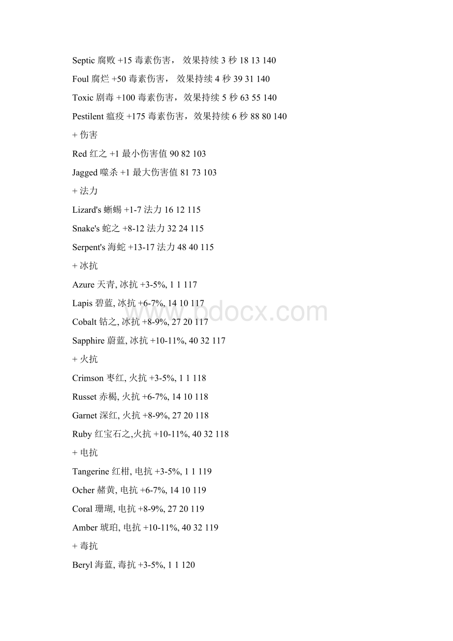 暗黑2护身符词缀.docx_第2页