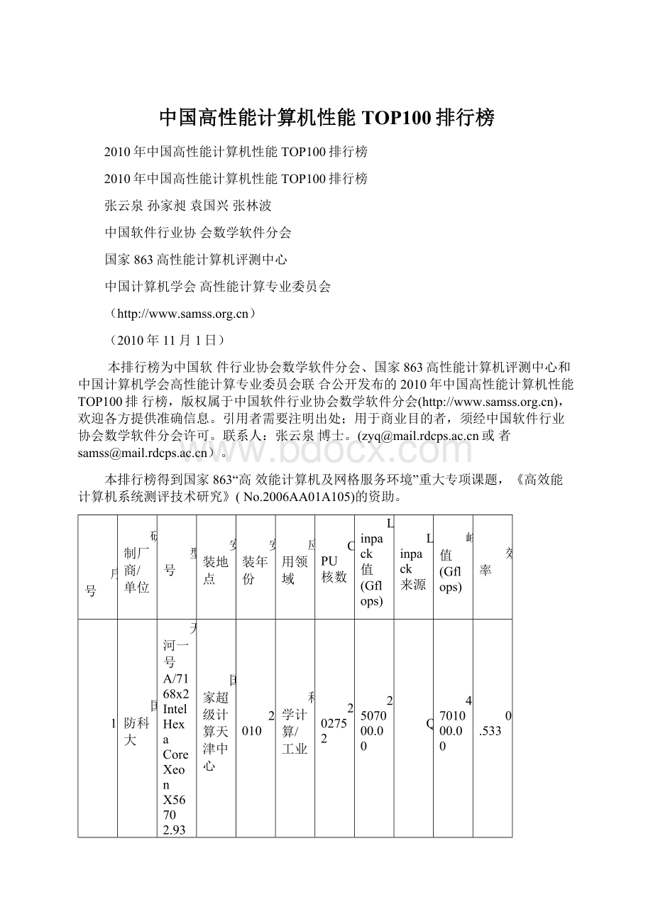 中国高性能计算机性能TOP100排行榜文档格式.docx_第1页