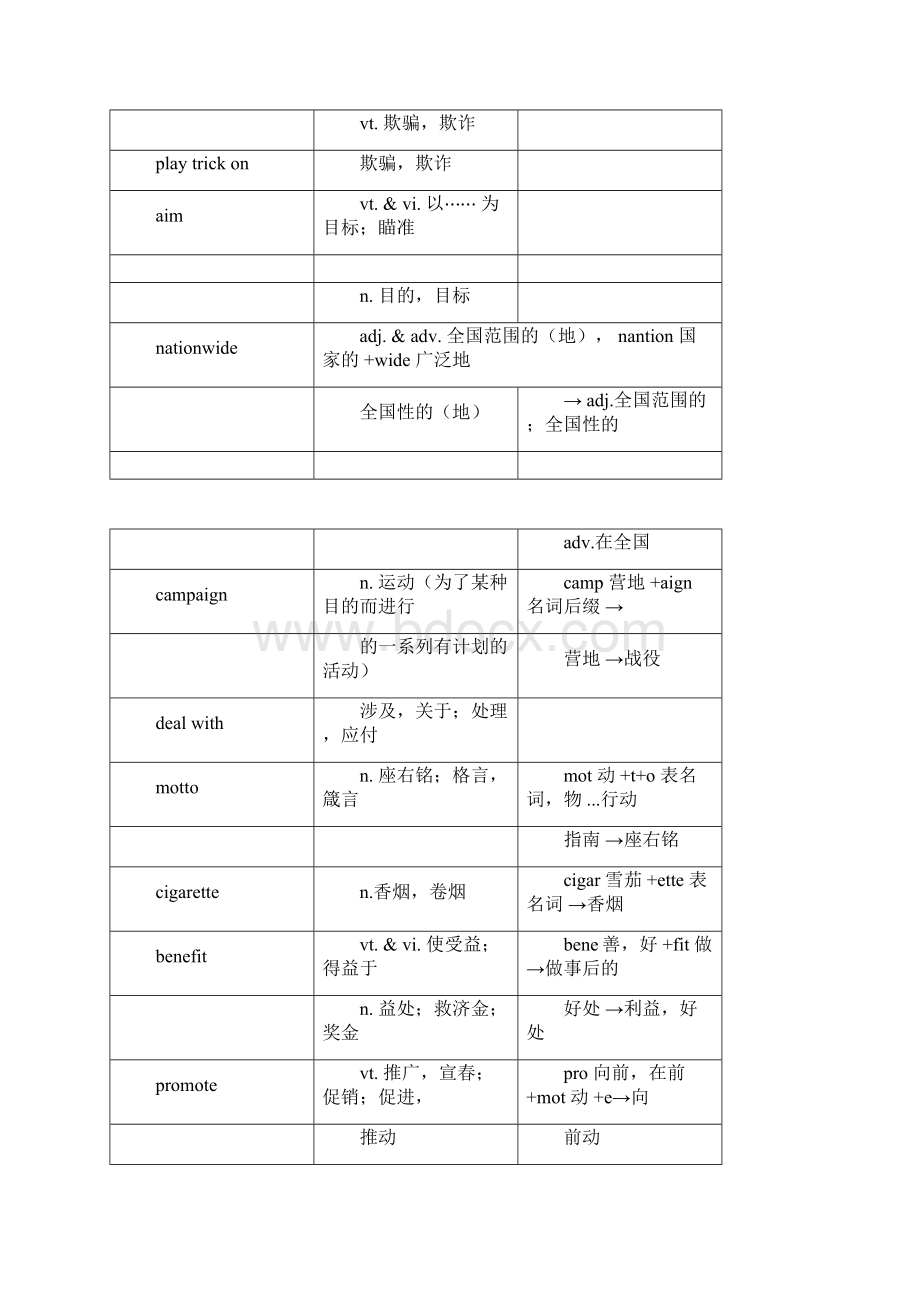 牛津高中英语模块四单词Word格式文档下载.docx_第3页