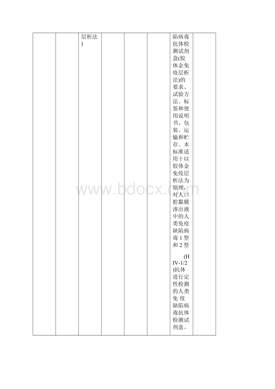 最新发布的41项医疗器械行业标准信息表.docx_第3页