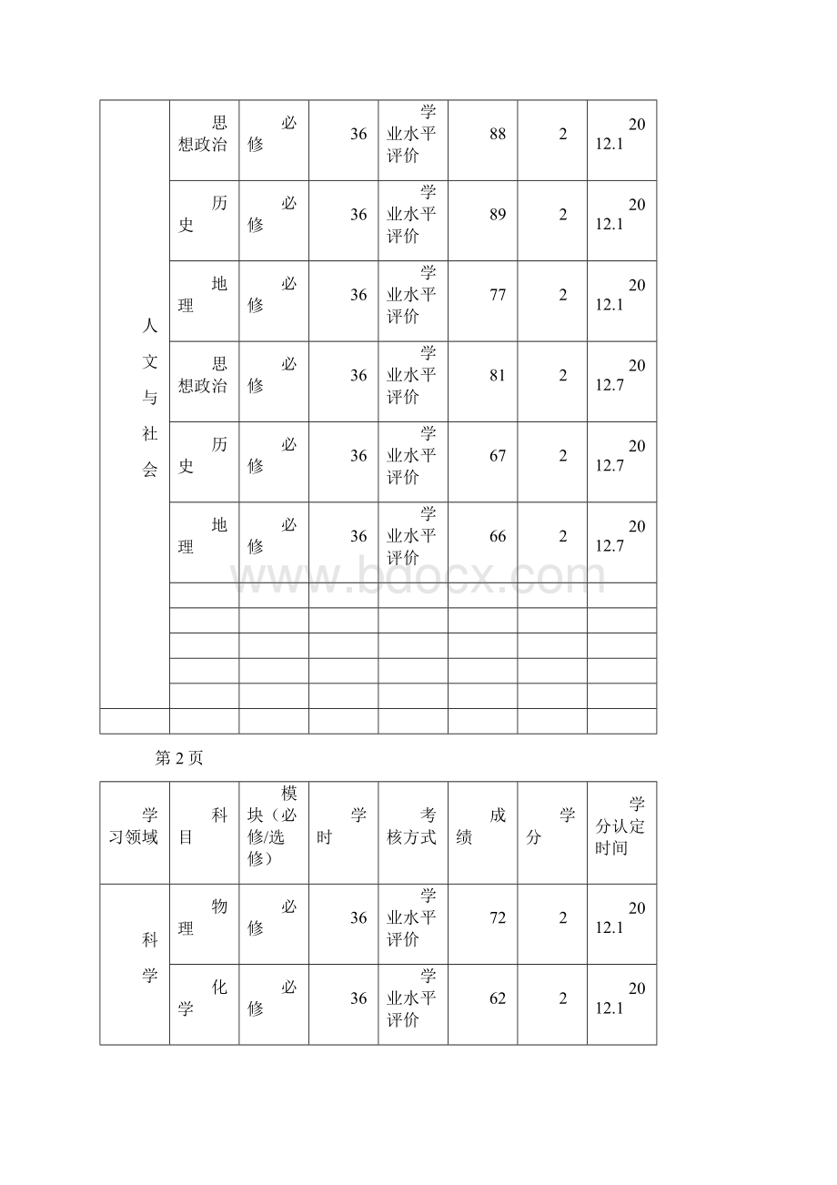 高中学生学籍档案填写样表.docx_第2页