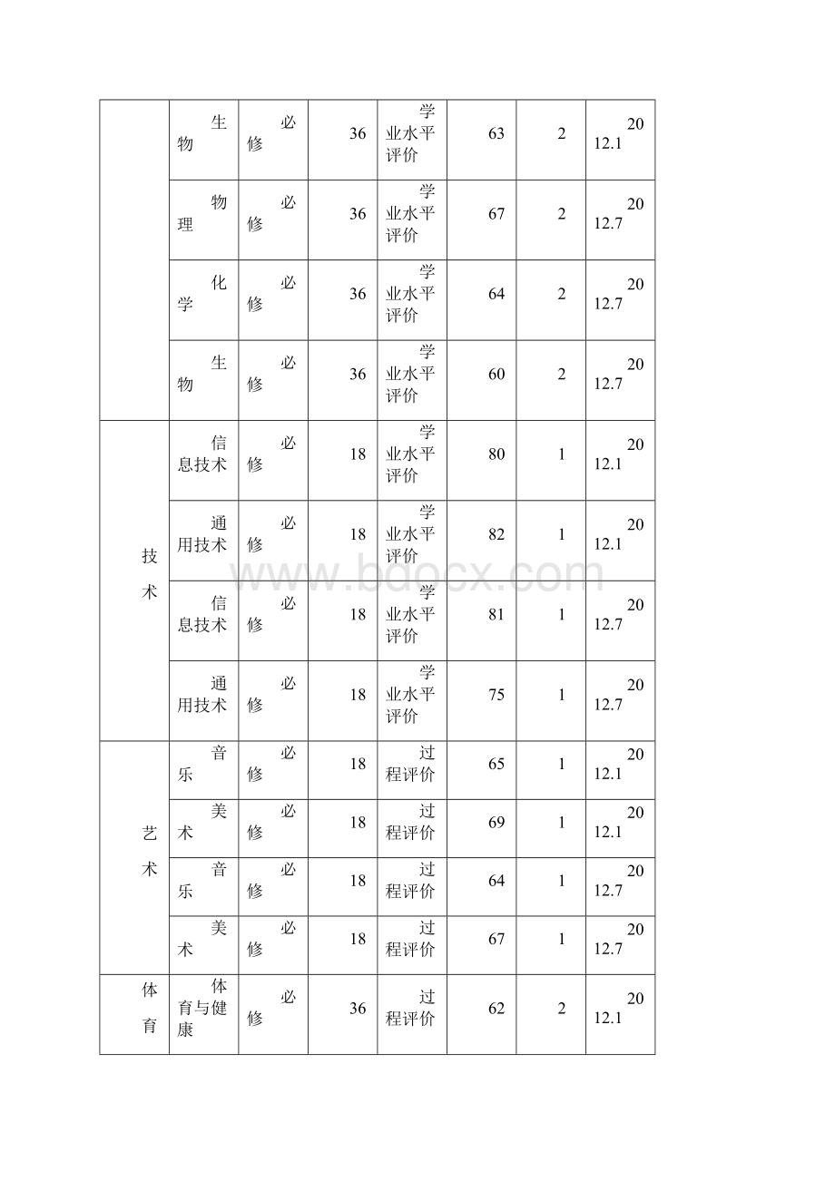 高中学生学籍档案填写样表Word文档格式.docx_第3页