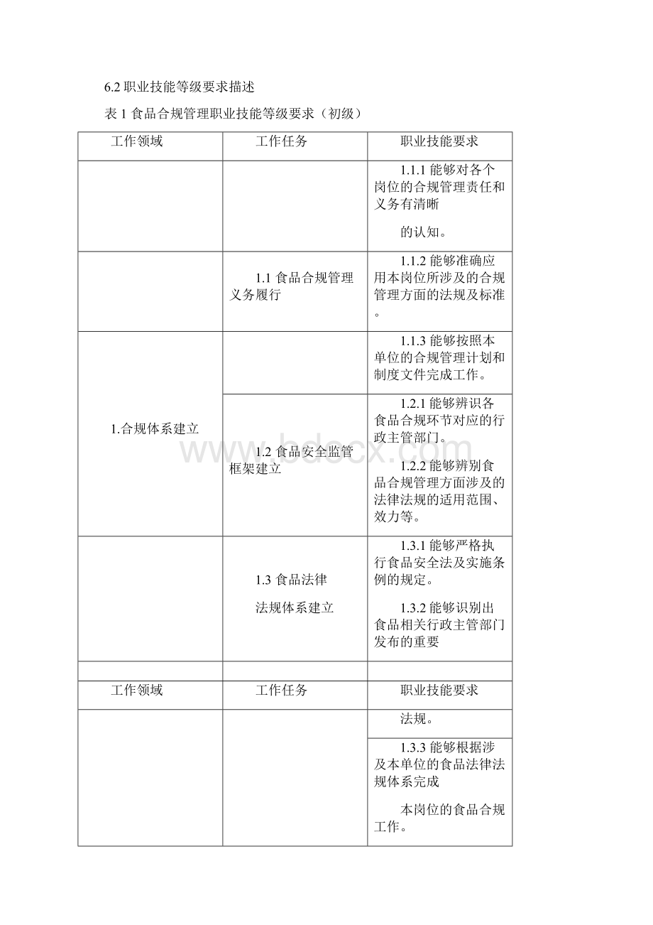 食品合规管理职业技能等级标准.docx_第3页