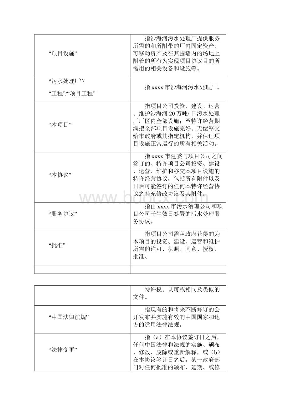 PPP特许经营协议范本复习过程.docx_第2页