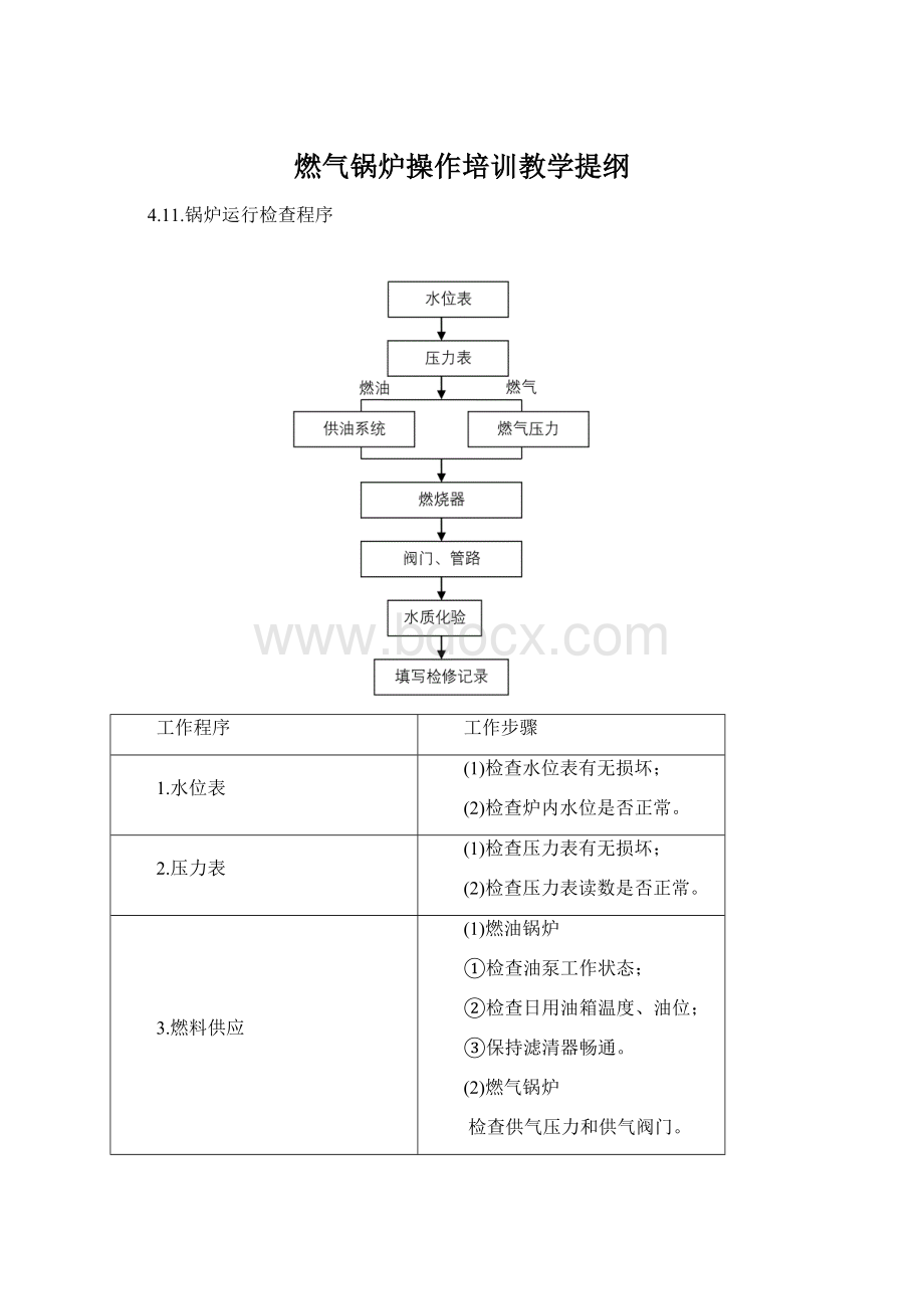 燃气锅炉操作培训教学提纲Word格式文档下载.docx