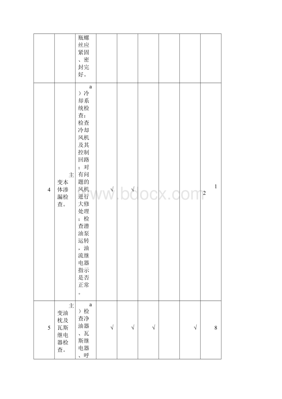 电厂检修工日统计.docx_第3页