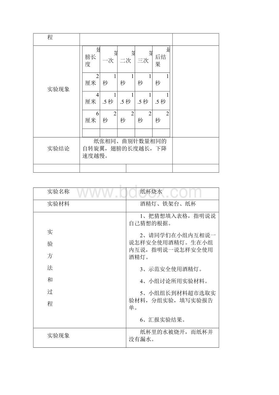 完整版大象版小学科学实验报告单Word文档下载推荐.docx_第2页