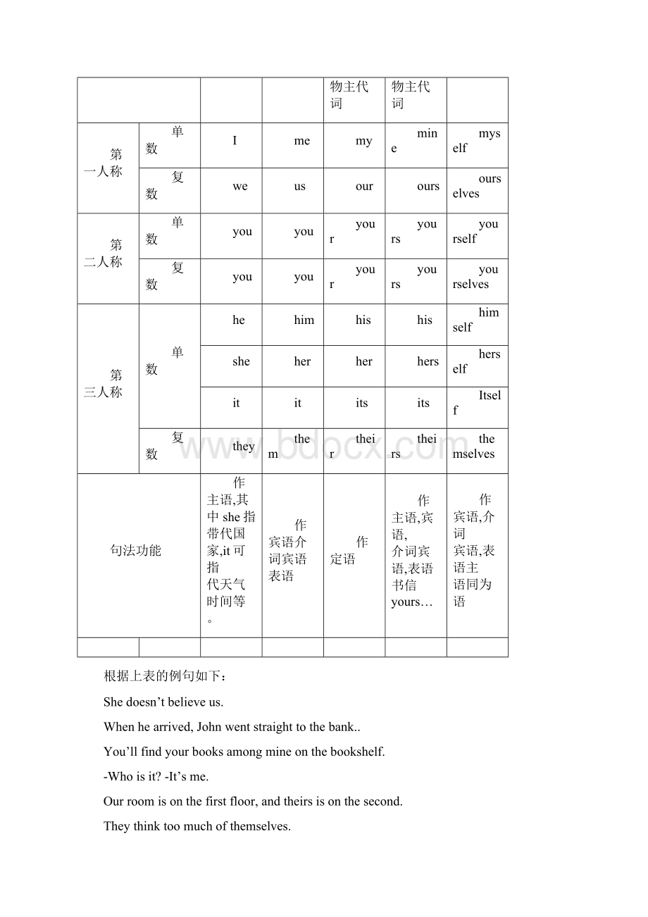 代词讲解.docx_第2页