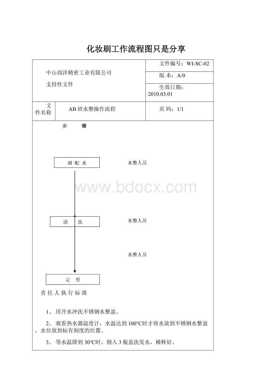 化妆刷工作流程图只是分享.docx