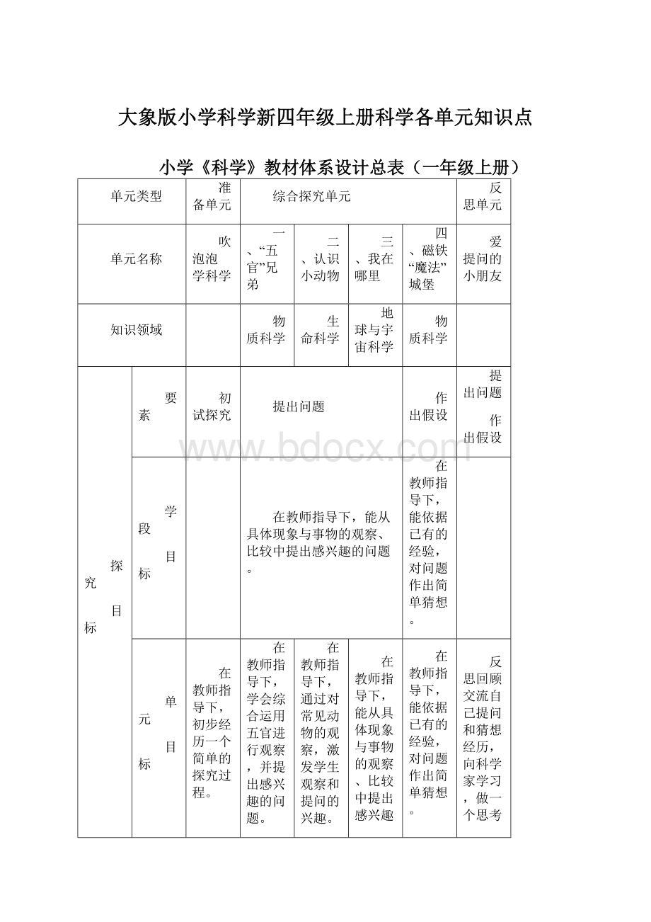 大象版小学科学新四年级上册科学各单元知识点.docx_第1页