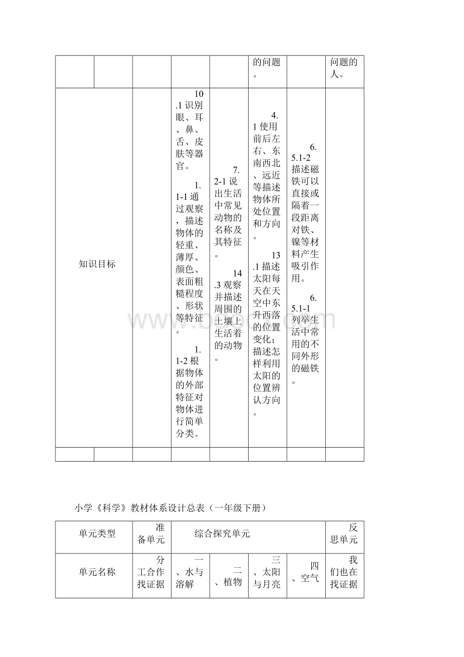 大象版小学科学新四年级上册科学各单元知识点.docx_第2页