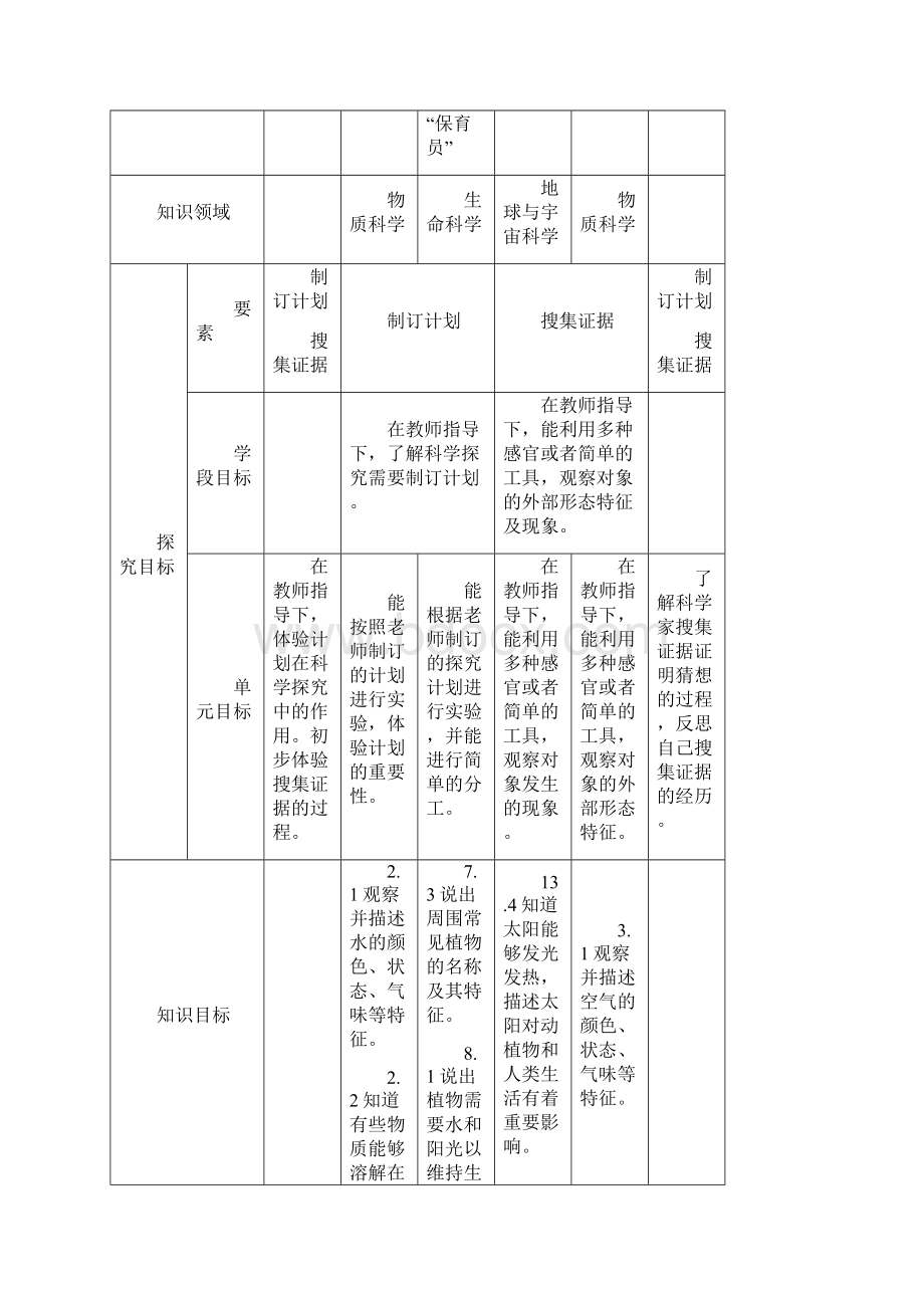 大象版小学科学新四年级上册科学各单元知识点.docx_第3页