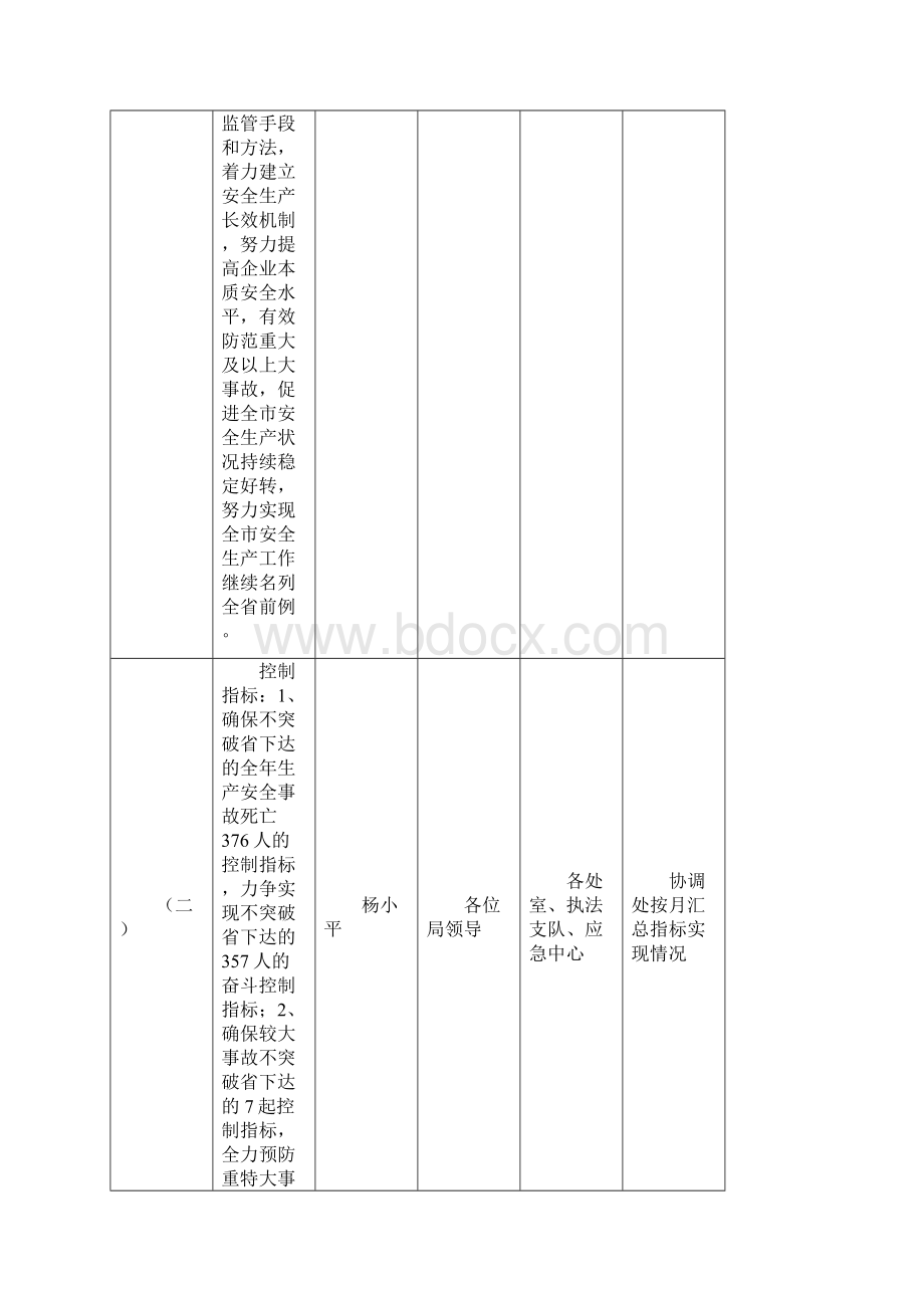 贵阳市安全生产监督管理局.docx_第2页