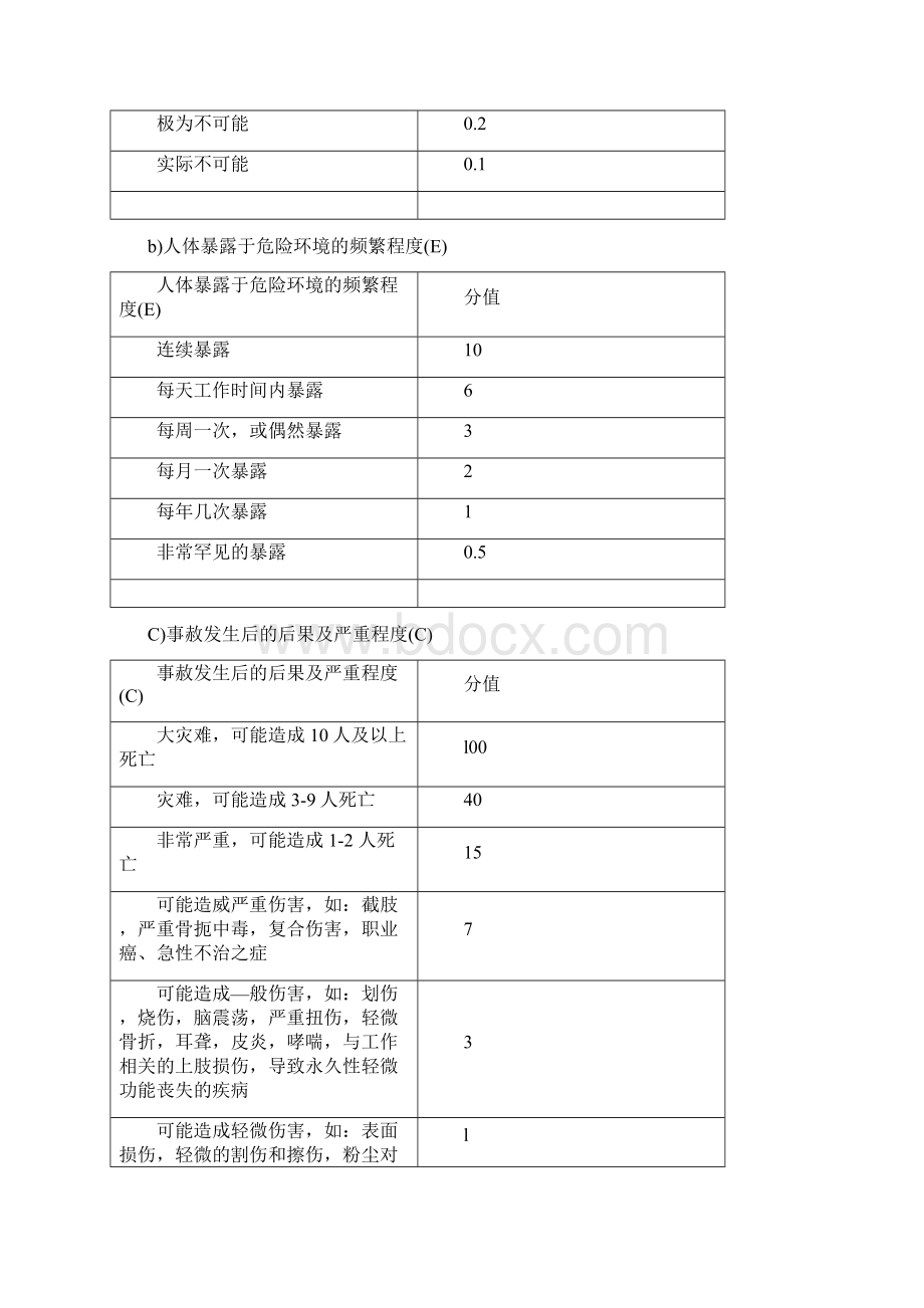 危险源辨识与评价程序教学内容.docx_第3页