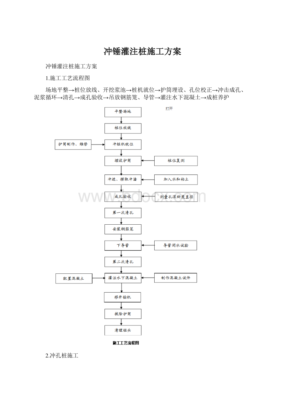 冲锤灌注桩施工方案Word格式.docx_第1页