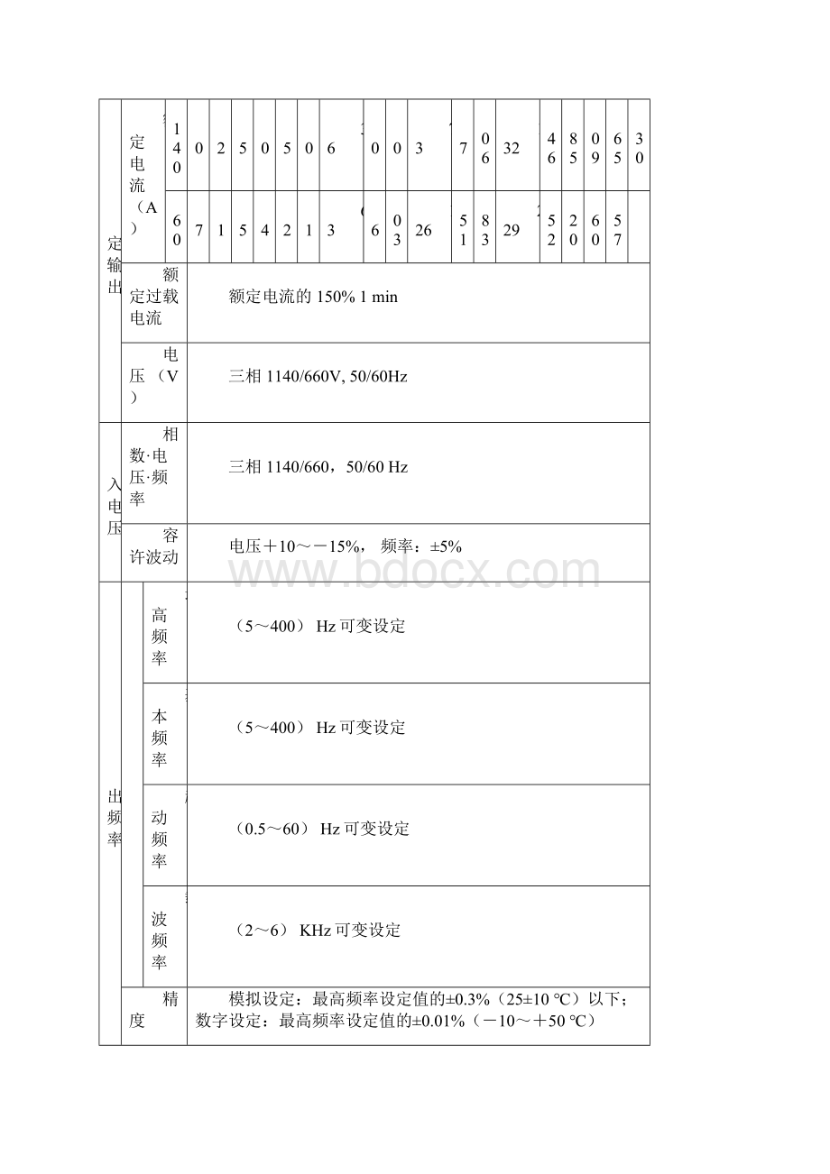 技术说明书矿用带式输送机电控系统doc.docx_第3页