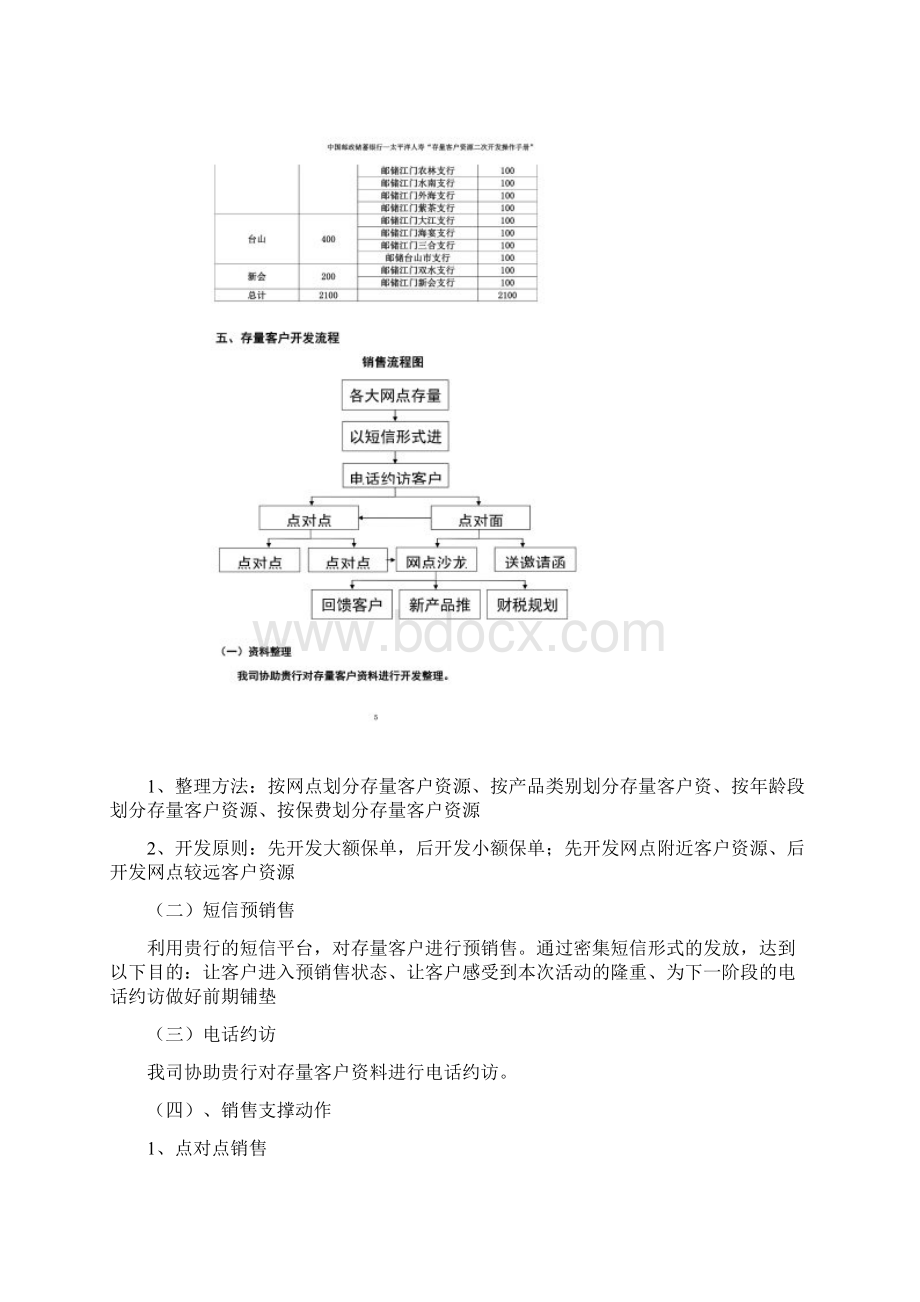 中国邮政储蓄银行太平洋人寿存量客户资源二次开发操作手册文档格式.docx_第3页