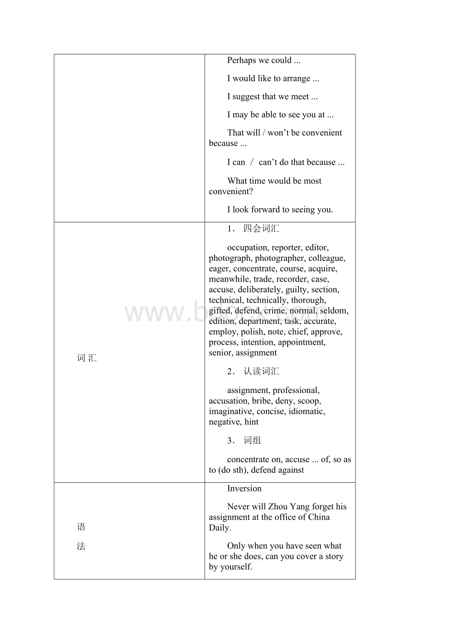 广东省人教版高中英语必修五教案Unit+4+Making+the+news.docx_第2页