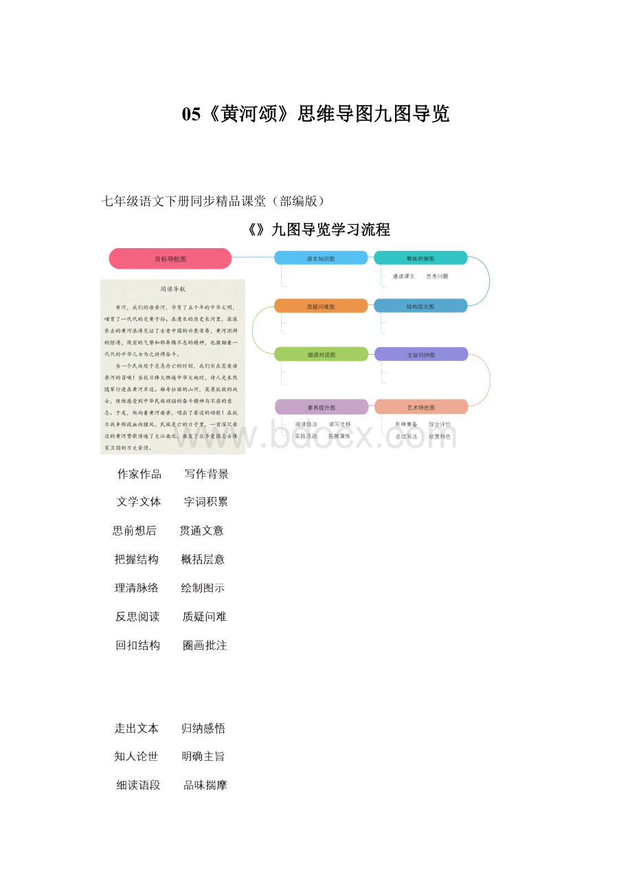 05《黄河颂》思维导图九图导览Word下载.docx_第1页