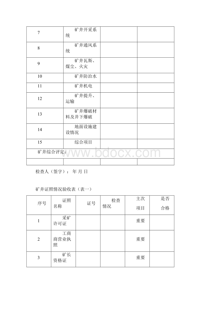 邻水煤矿联合试运转检查表文档格式.docx_第3页