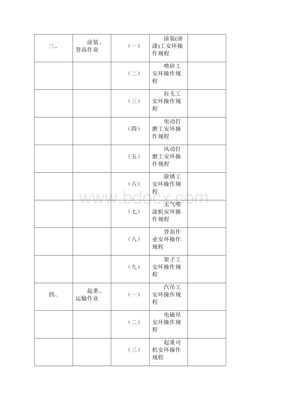 船厂安全环保操作规程大全Word格式文档下载.docx_第3页