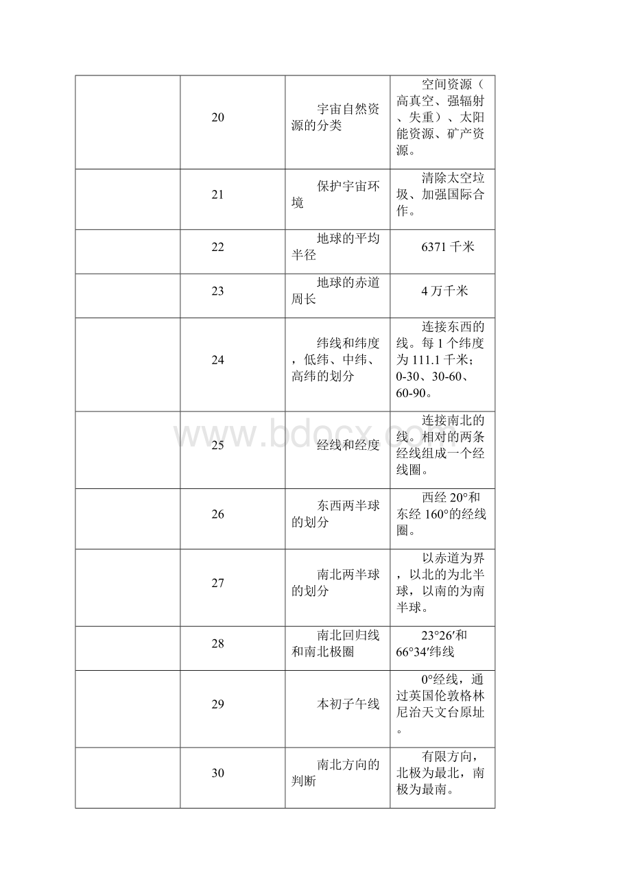 高考地理复习知识点全解增补 3Word文档下载推荐.docx_第3页