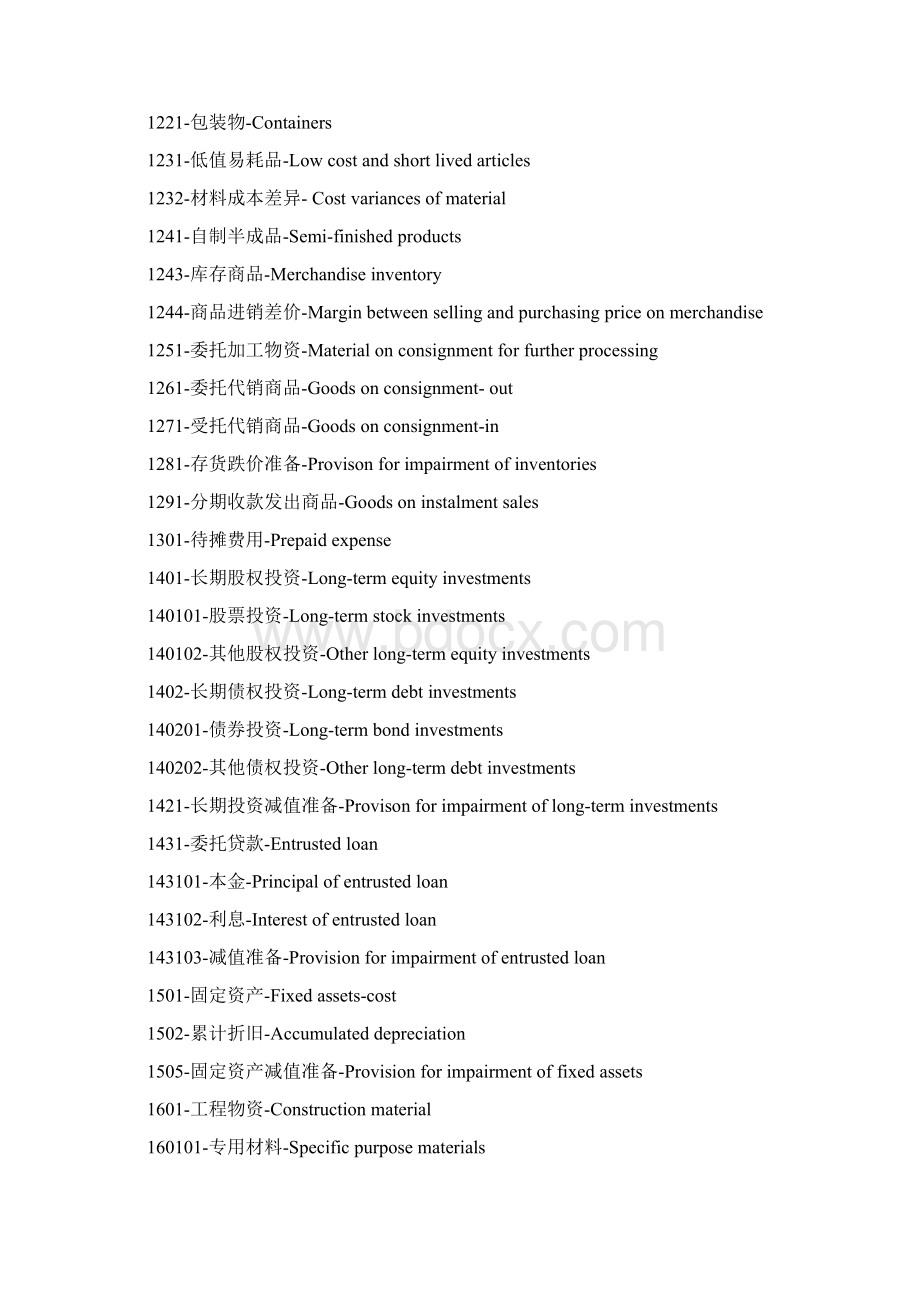 财务会计专有名词Word文档格式.docx_第2页