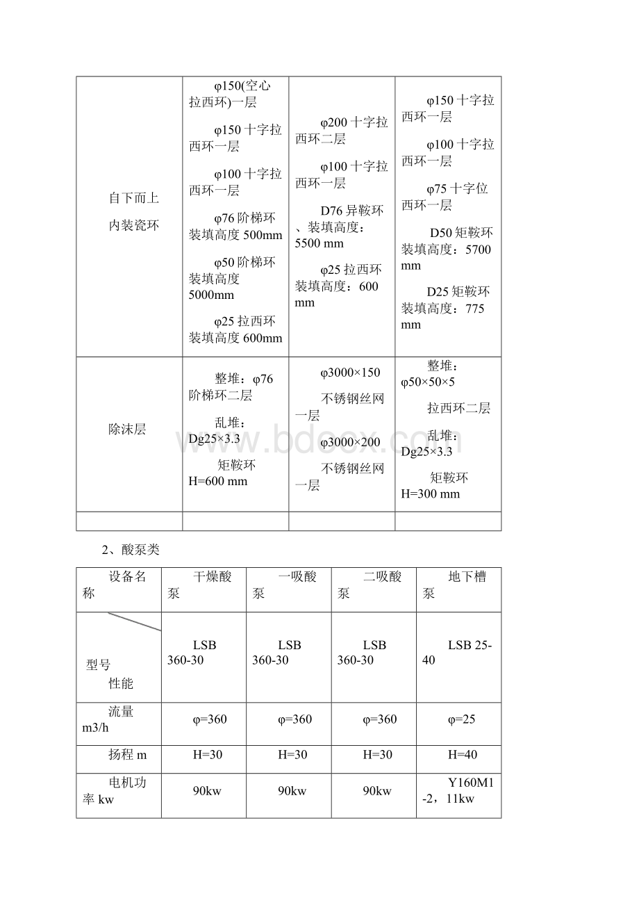 硫酸生产干吸岗位操作规程.docx_第2页