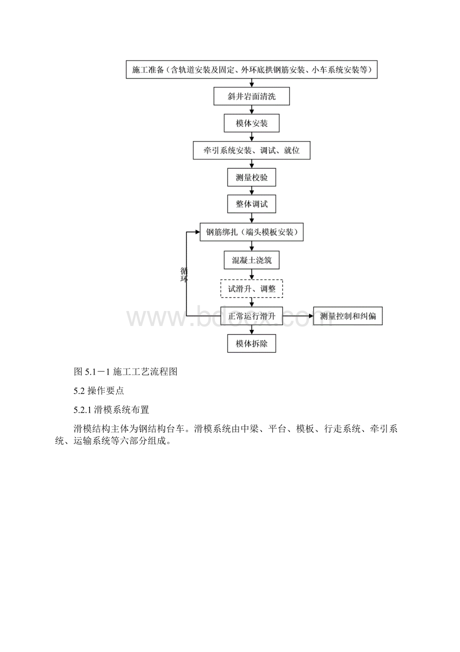 常规水电站短斜井滑模衬砌混凝土施工工法.docx_第3页