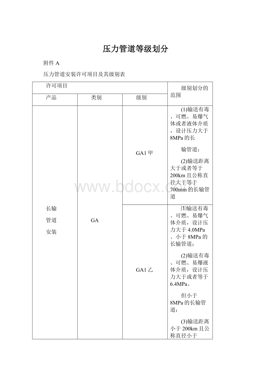 压力管道等级划分Word文件下载.docx