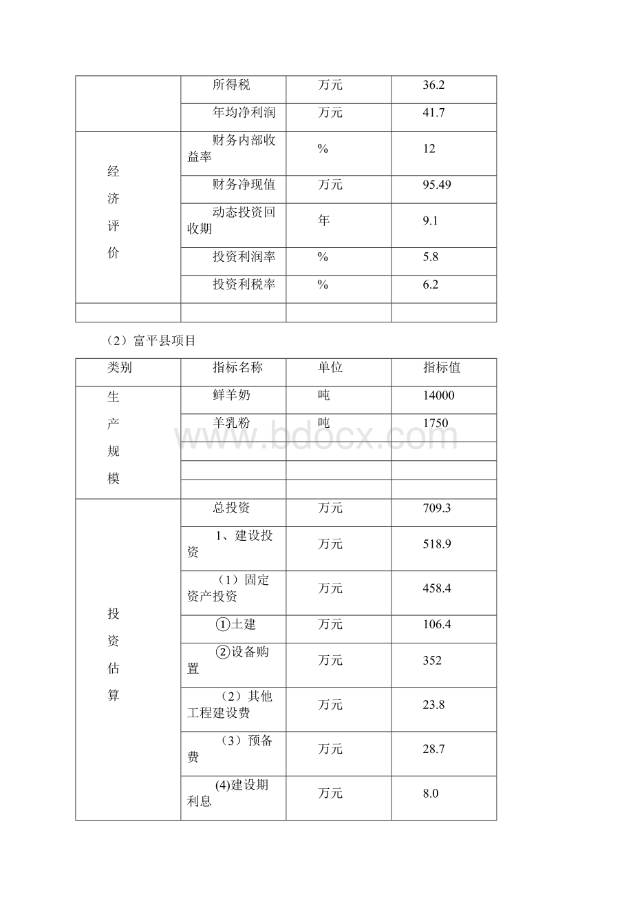 农业综合开发利用世行贷款建设科技项目可行性评估报告p77页Word文档下载推荐.docx_第3页