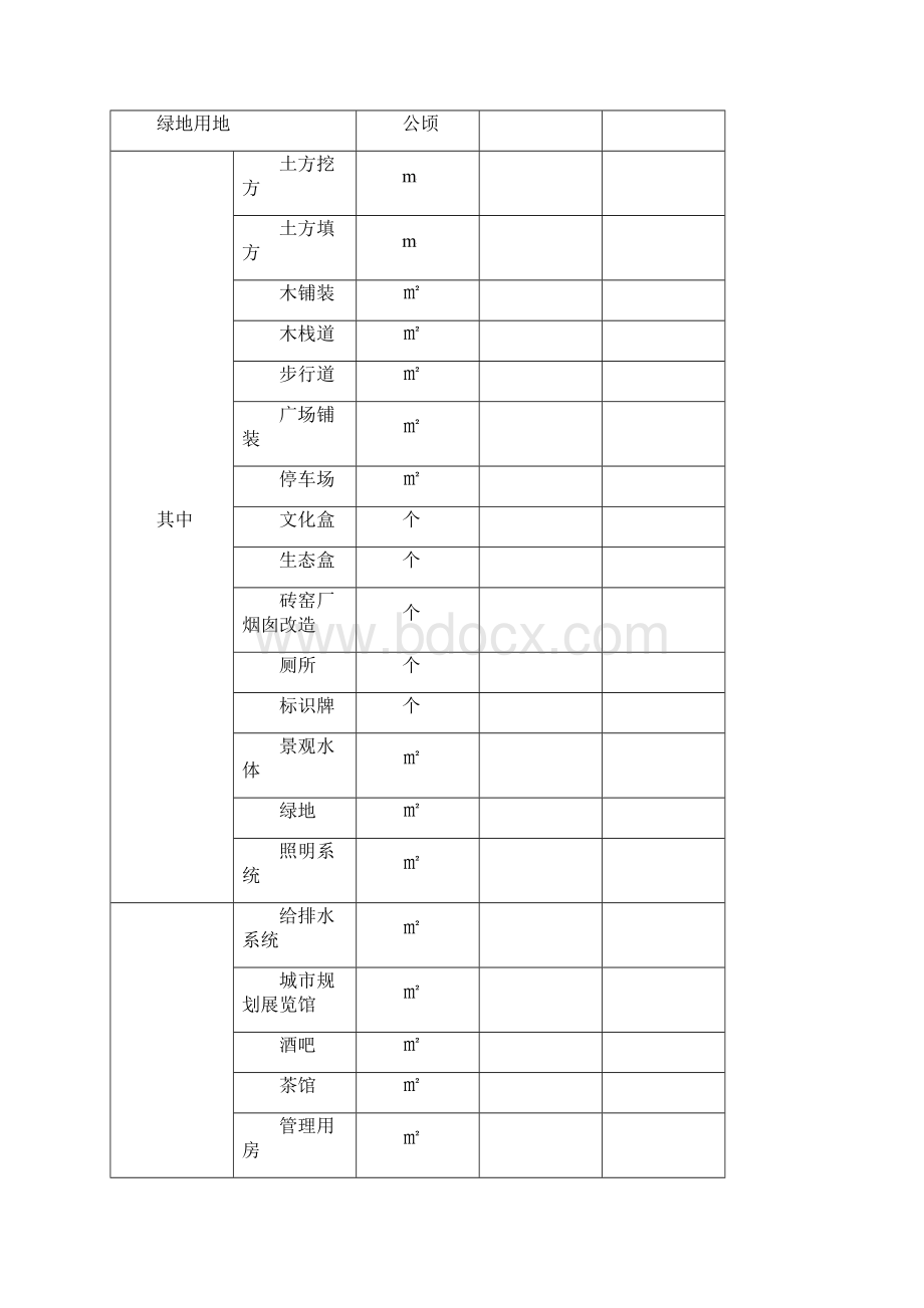 唐县唐王湖休闲湿地公园建设项目可行性研究报告Word文档格式.docx_第3页