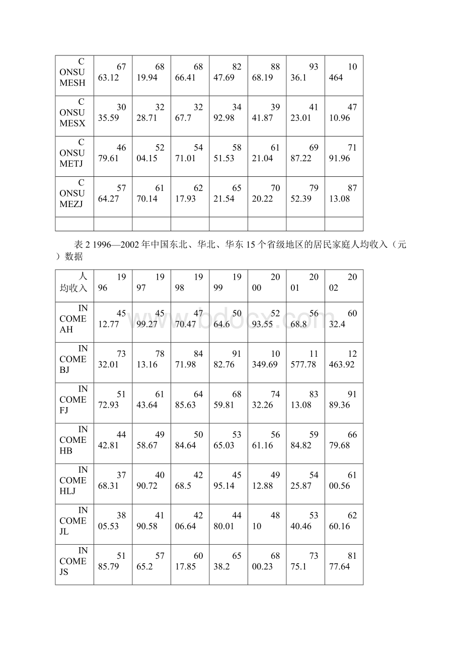 固定效应模型的估计原理说明.docx_第3页