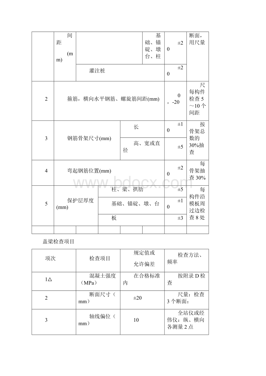 桥梁盖梁施工方案Word文件下载.docx_第3页