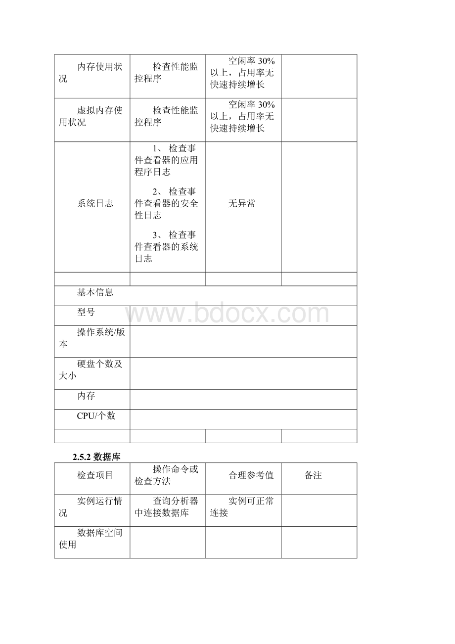 定期巡检方案模板Word下载.docx_第3页