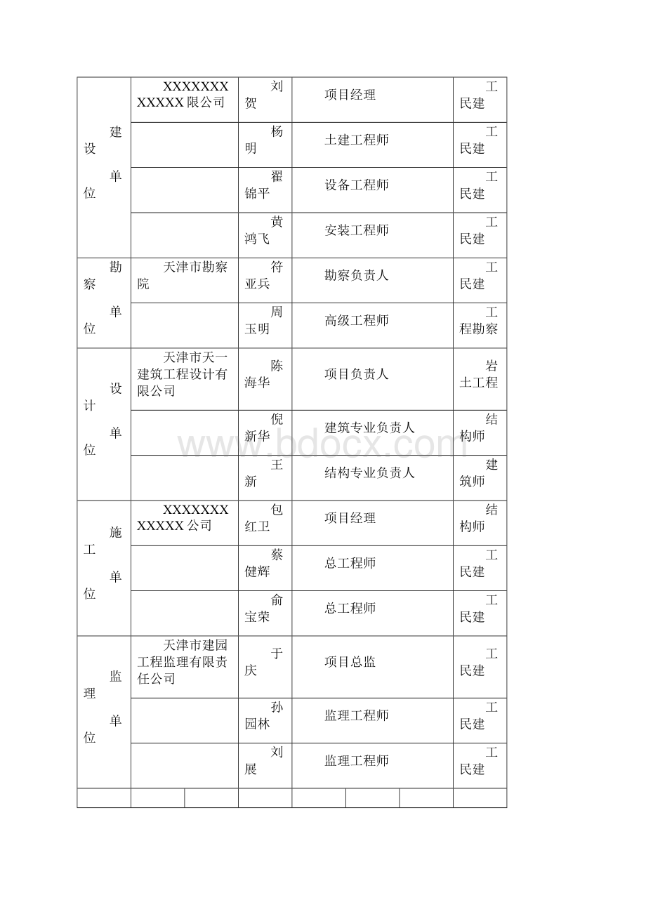 建设工程竣工报告.docx_第3页