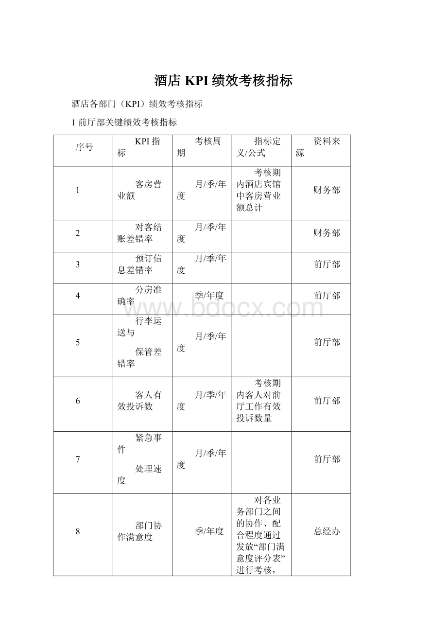 酒店KPI绩效考核指标Word文档下载推荐.docx