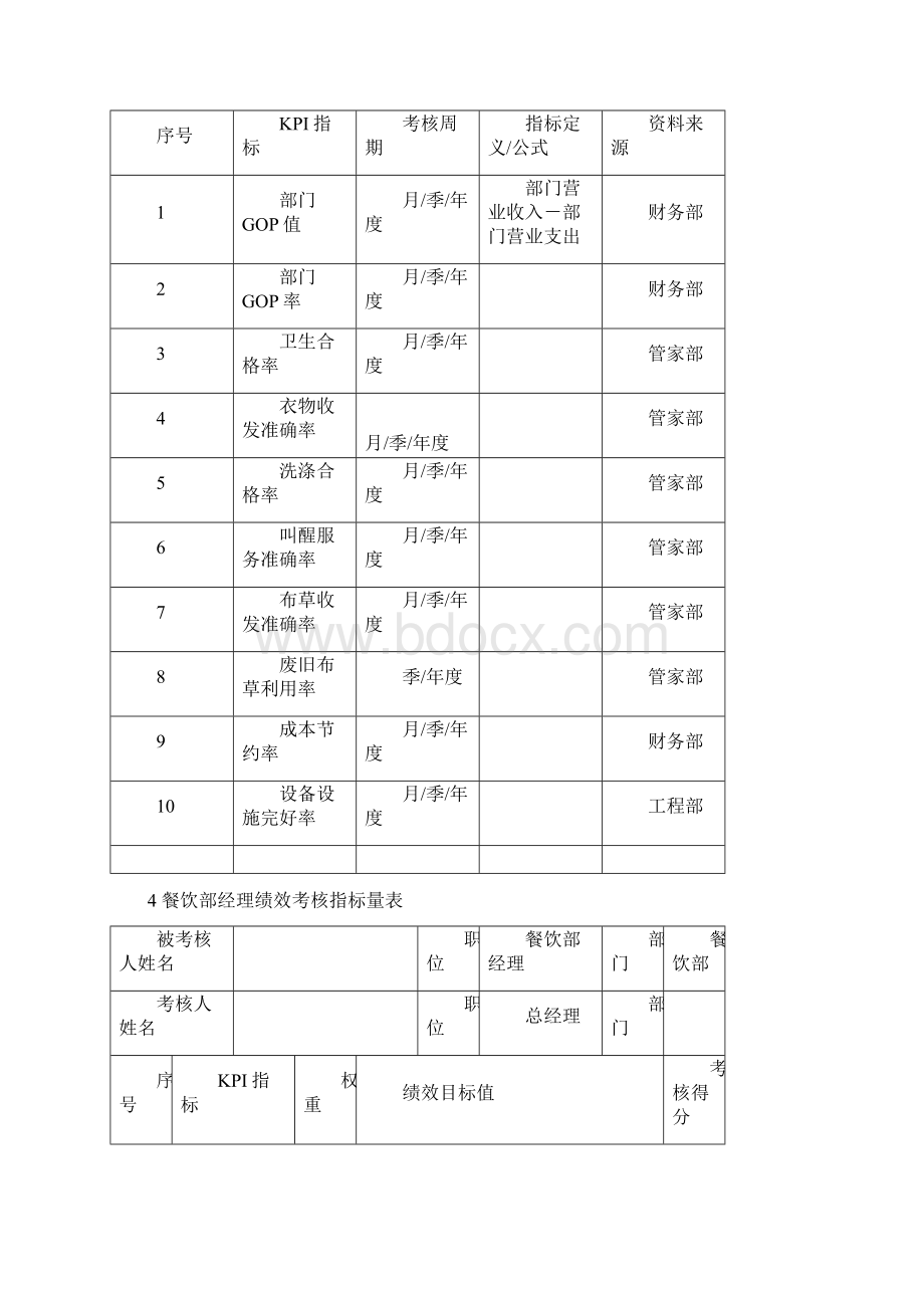 酒店KPI绩效考核指标Word文档下载推荐.docx_第3页