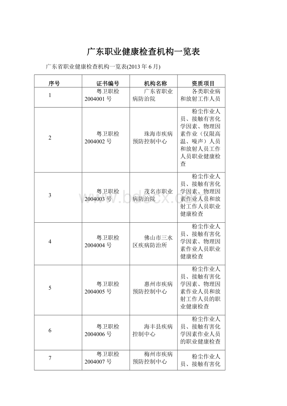 广东职业健康检查机构一览表.docx_第1页