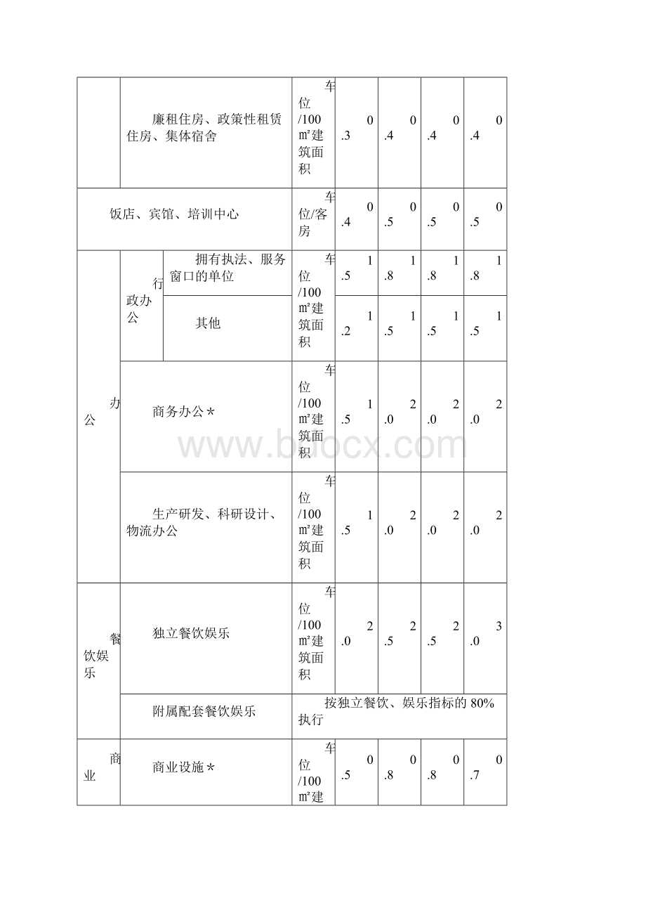 南京市建筑物配建停车设施设置标准与准则.docx_第2页