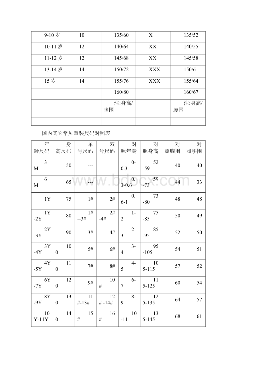 最全的童装尺码对照表文档格式.docx_第2页