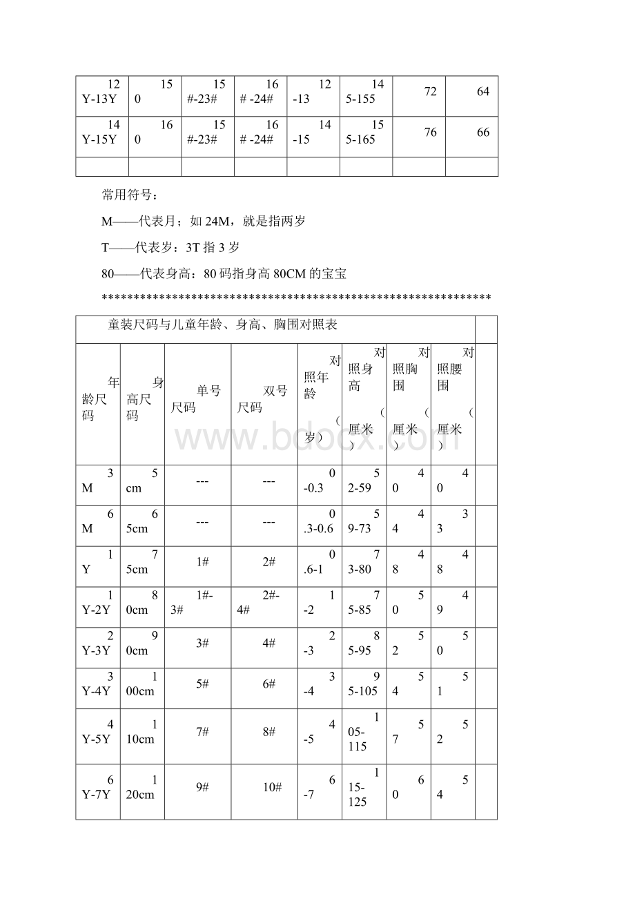 最全的童装尺码对照表文档格式.docx_第3页