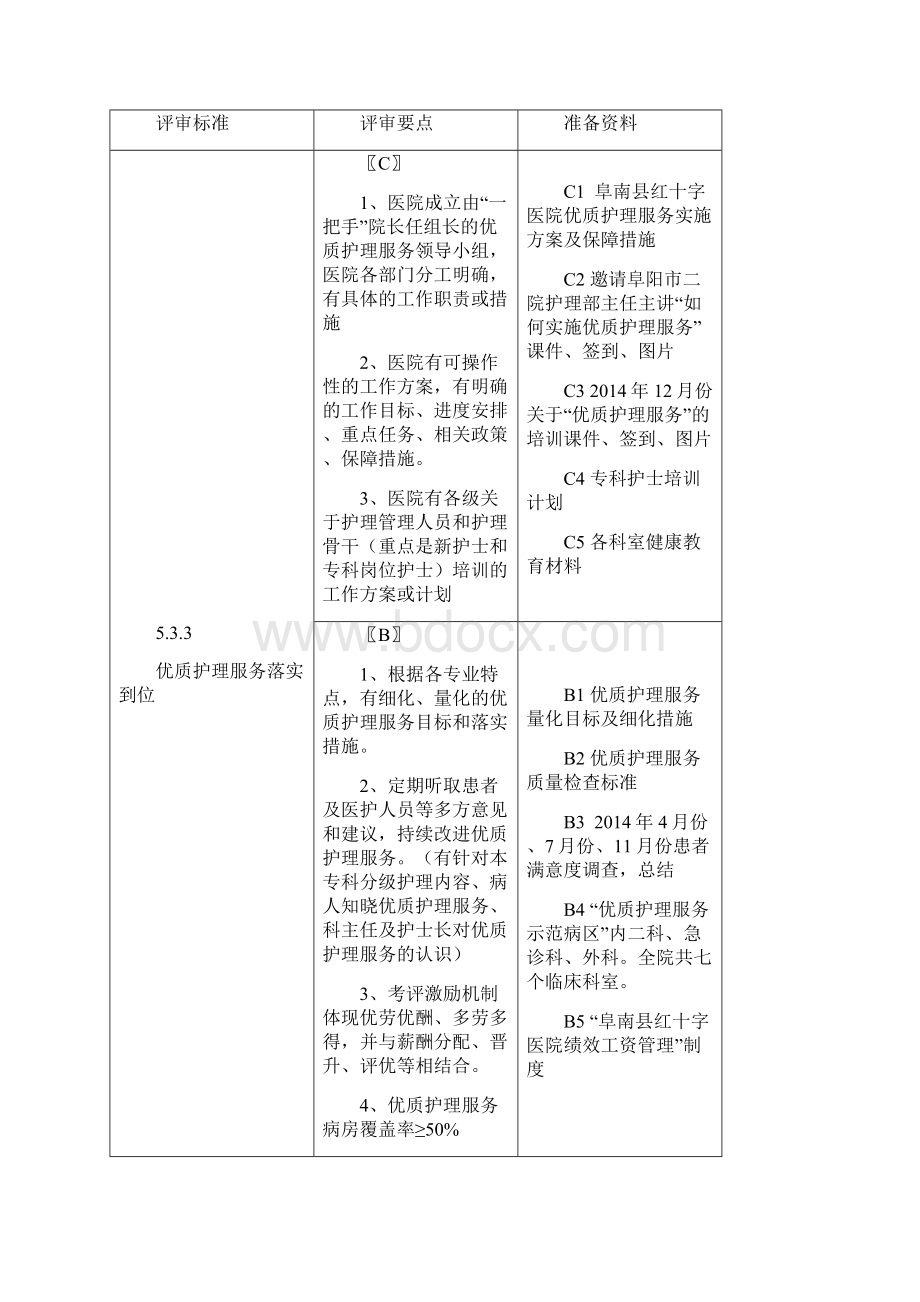 评审标准.docx_第3页