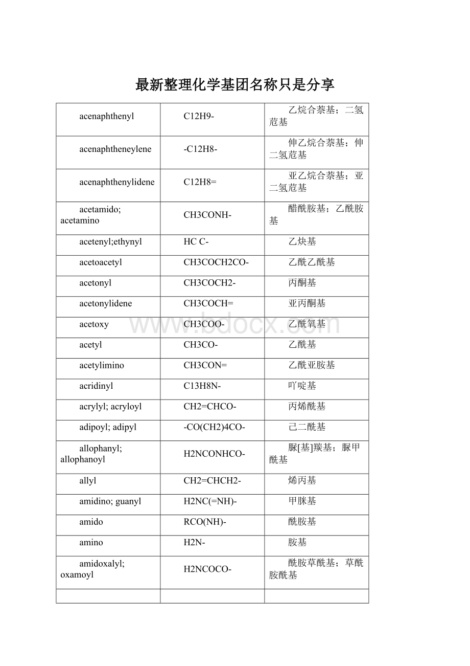 最新整理化学基团名称只是分享.docx