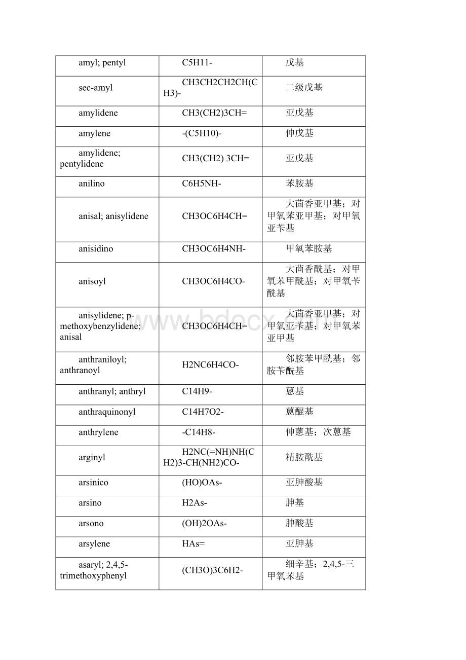 最新整理化学基团名称只是分享.docx_第2页