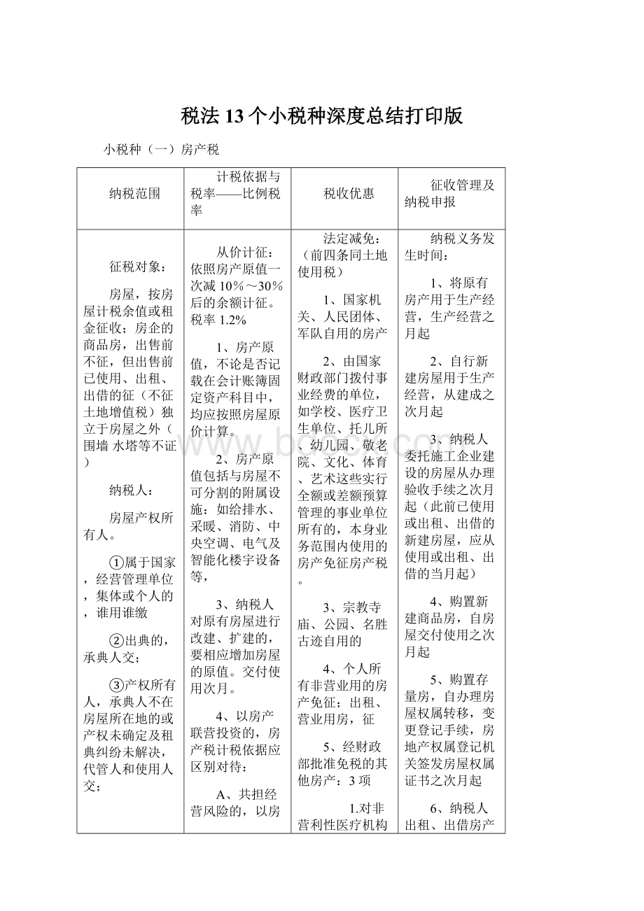 税法13个小税种深度总结打印版Word文档格式.docx