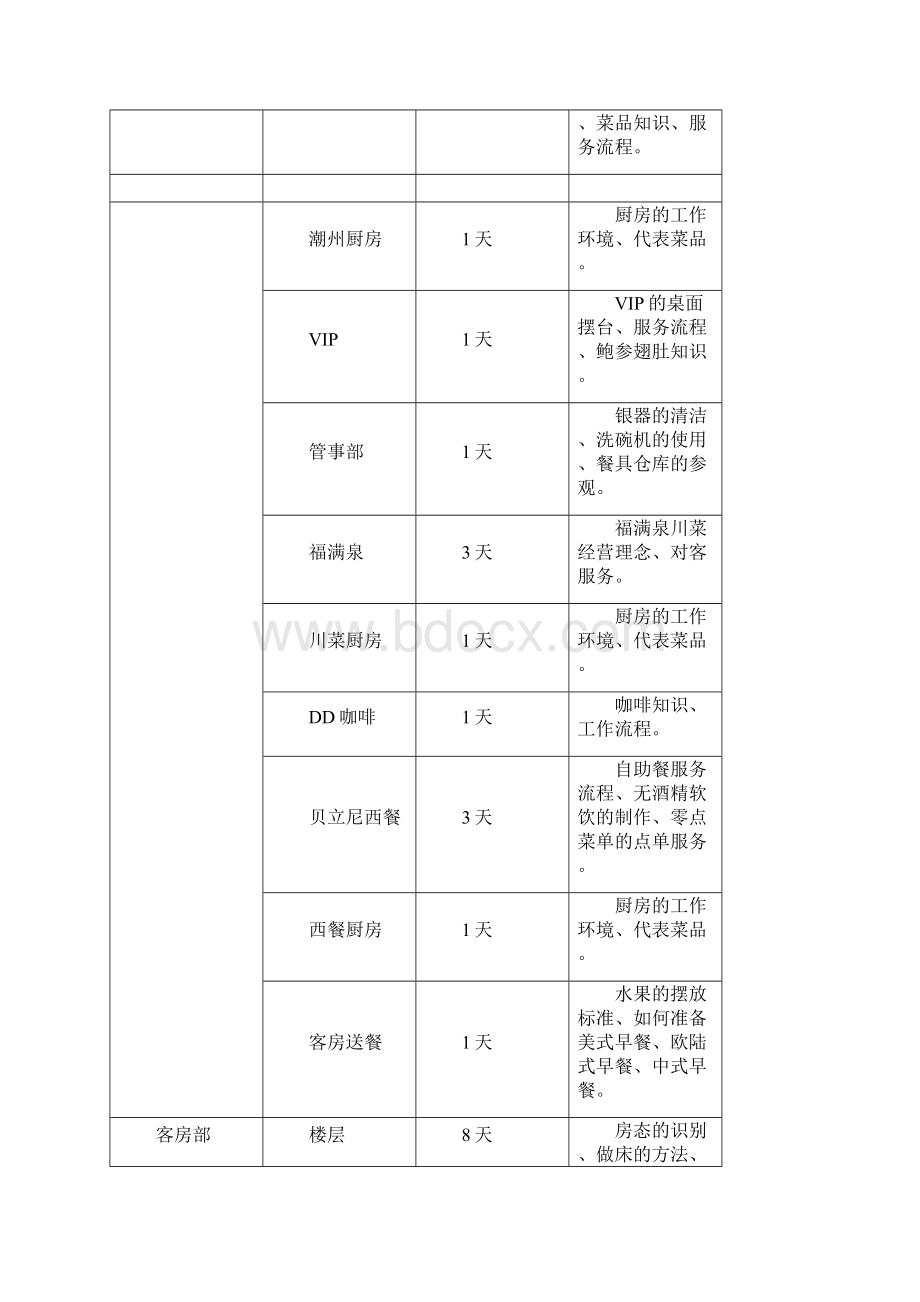 裕达国贸实习报告参考模板Word文件下载.docx_第3页