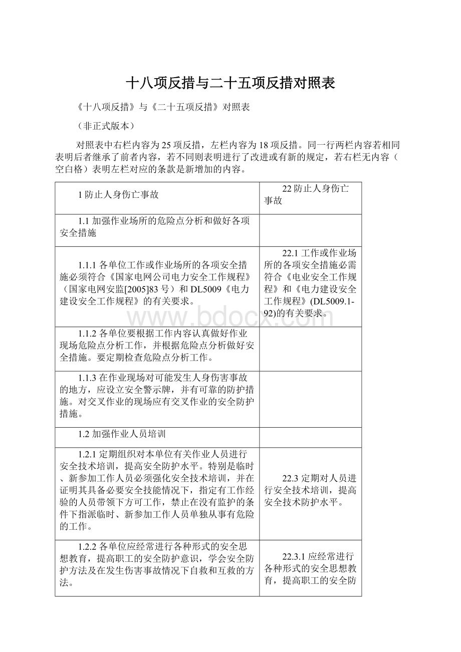 十八项反措与二十五项反措对照表.docx_第1页